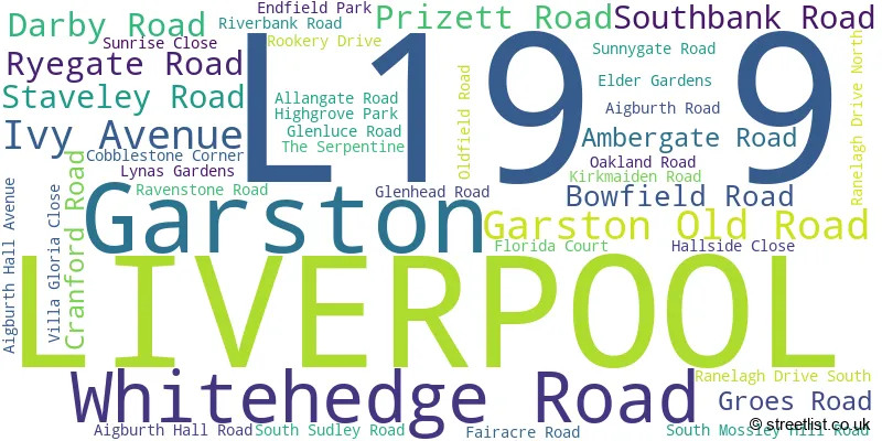 A word cloud for the L19 9 postcode